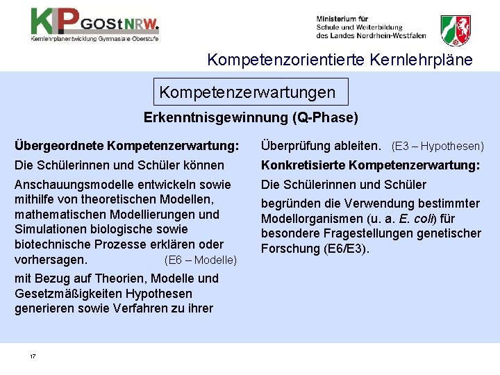 Kompetenzorientierte Kernlehrpläne Kompetenzerwartungen Erkenntnisgewinnung (Q-Phase) Übergeordnete Kompetenzerwartung: Überprüfung ableiten. (E 3 – Hypothesen) Die Kompetenzorientierte Kernlehrpläne Kompetenzerwartungen Erkenntnisgewinnung (Q-Phase) Übergeordnete Kompetenzerwartung: Überprüfung ableiten. (E 3 – Hypothesen) Die