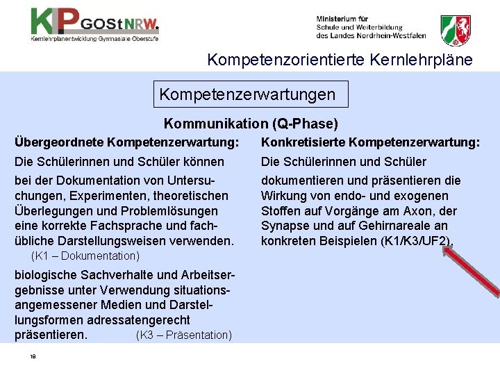 Kompetenzorientierte Kernlehrpläne Kompetenzerwartungen Kommunikation (Q-Phase) Übergeordnete Kompetenzerwartung: Konkretisierte Kompetenzerwartung: Die Schülerinnen und Schüler können Kompetenzorientierte Kernlehrpläne Kompetenzerwartungen Kommunikation (Q-Phase) Übergeordnete Kompetenzerwartung: Konkretisierte Kompetenzerwartung: Die Schülerinnen und Schüler können