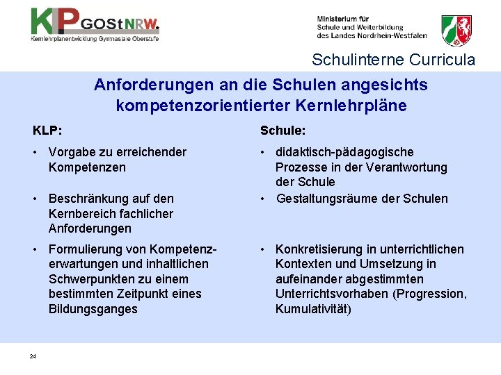 Schulinterne Curricula Anforderungen an die Schulen angesichts kompetenzorientierter Kernlehrpläne KLP: Schule: • Vorgabe zu Schulinterne Curricula Anforderungen an die Schulen angesichts kompetenzorientierter Kernlehrpläne KLP: Schule: • Vorgabe zu