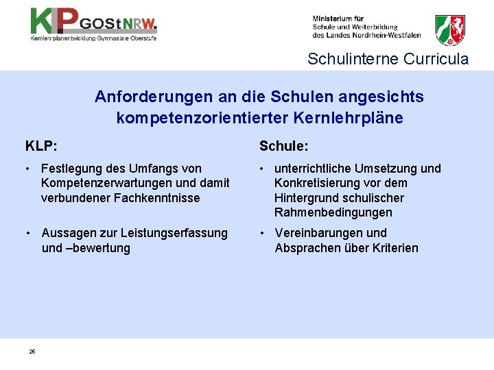 Schulinterne Curricula Anforderungen an die Schulen angesichts kompetenzorientierter Kernlehrpläne KLP: Schule: • Festlegung des Schulinterne Curricula Anforderungen an die Schulen angesichts kompetenzorientierter Kernlehrpläne KLP: Schule: • Festlegung des