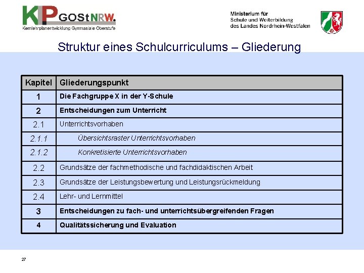 Struktur eines Schulcurriculums – Gliederung Kapitel Gliederungspunkt 1 Die Fachgruppe X in der Y-Schule Struktur eines Schulcurriculums – Gliederung Kapitel Gliederungspunkt 1 Die Fachgruppe X in der Y-Schule