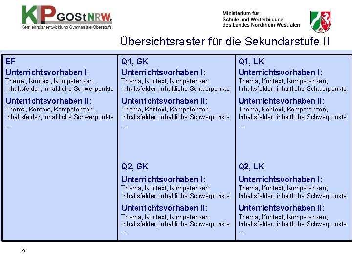 Übersichtsraster für die Sekundarstufe II EF Unterrichtsvorhaben I: Q 1, GK Unterrichtsvorhaben I: Q Übersichtsraster für die Sekundarstufe II EF Unterrichtsvorhaben I: Q 1, GK Unterrichtsvorhaben I: Q