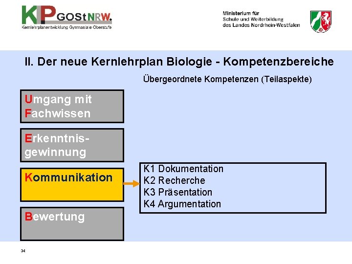 II. Der neue Kernlehrplan Biologie - Kompetenzbereiche Übergeordnete Kompetenzen (Teilaspekte) Umgang mit Fachwissen Erkenntnisgewinnung II. Der neue Kernlehrplan Biologie - Kompetenzbereiche Übergeordnete Kompetenzen (Teilaspekte) Umgang mit Fachwissen Erkenntnisgewinnung