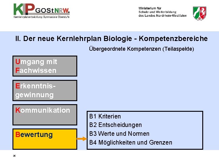 II. Der neue Kernlehrplan Biologie - Kompetenzbereiche Übergeordnete Kompetenzen (Teilaspekte) Umgang mit Fachwissen Erkenntnisgewinnung II. Der neue Kernlehrplan Biologie - Kompetenzbereiche Übergeordnete Kompetenzen (Teilaspekte) Umgang mit Fachwissen Erkenntnisgewinnung