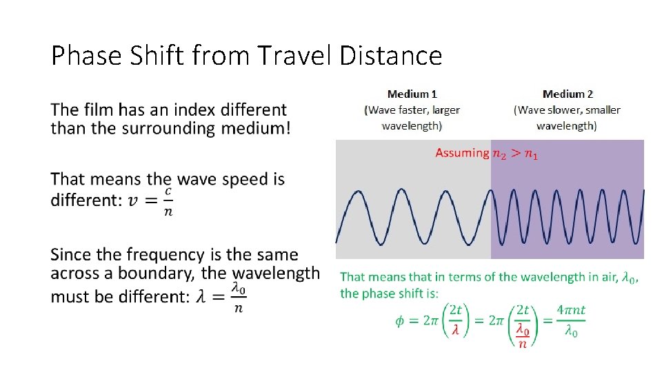 Phase Shift from Travel Distance • 