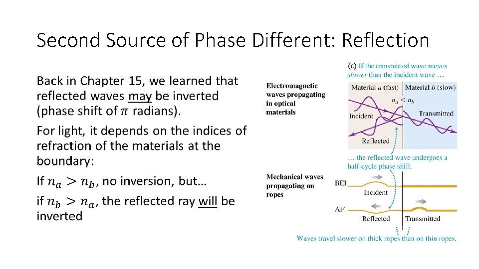 Second Source of Phase Different: Reflection • 