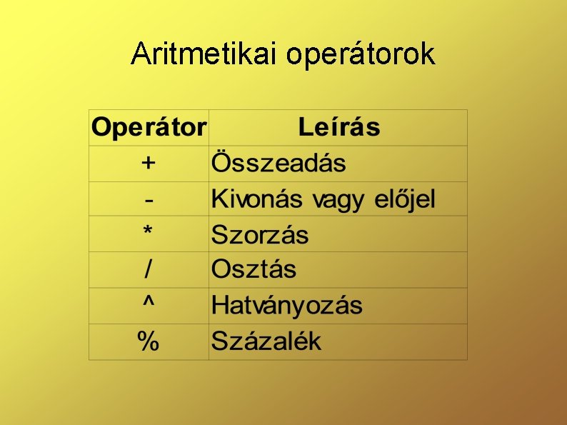 Aritmetikai operátorok 