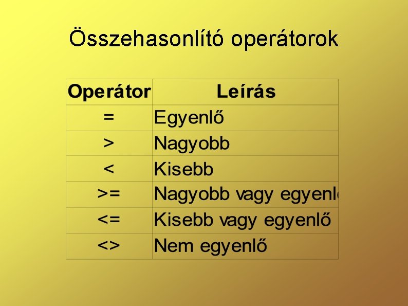 Összehasonlító operátorok 