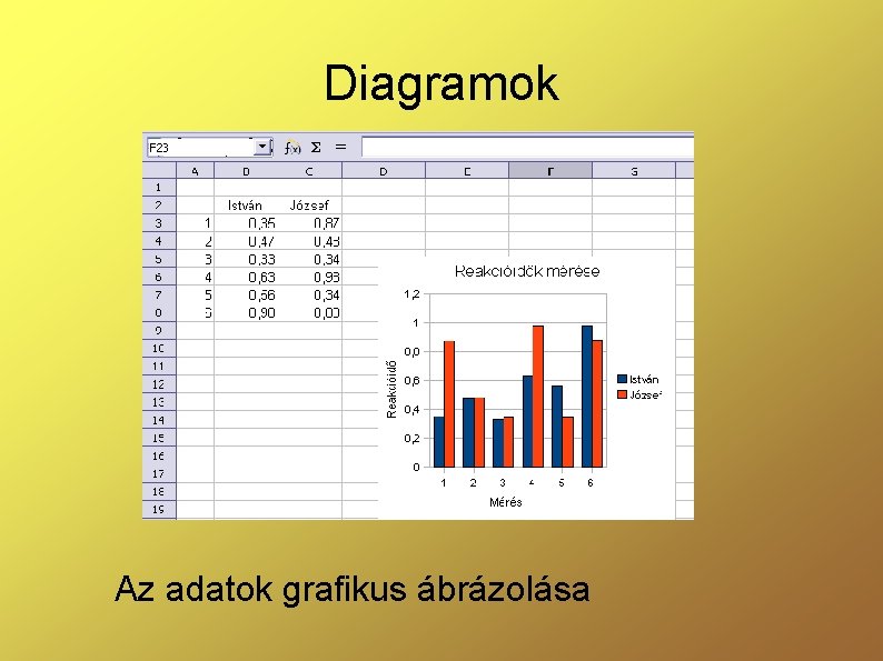 Diagramok Az adatok grafikus ábrázolása 