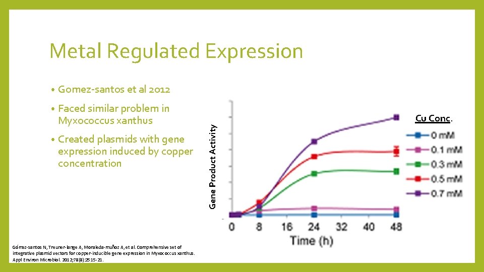  • Gomez-santos et al 2012 • Faced similar problem in Myxococcus xanthus •