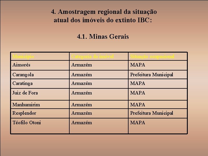 4. Amostragem regional da situação atual dos imóveis do extinto IBC: 4. 1. Minas