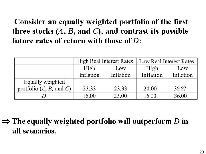 Consider an equally weighted portfolio of the first three stocks (A, B, and C),