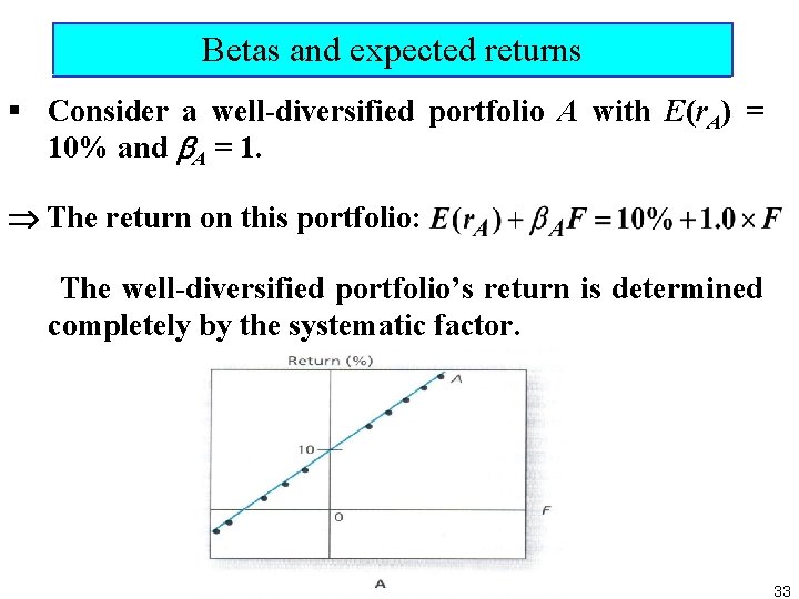 Betas and expected returns § Consider a well diversified portfolio A with E(r. A)
