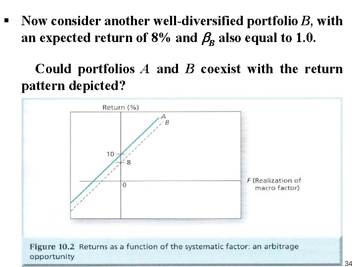 § Now consider another well diversified portfolio B, with an expected return of 8%