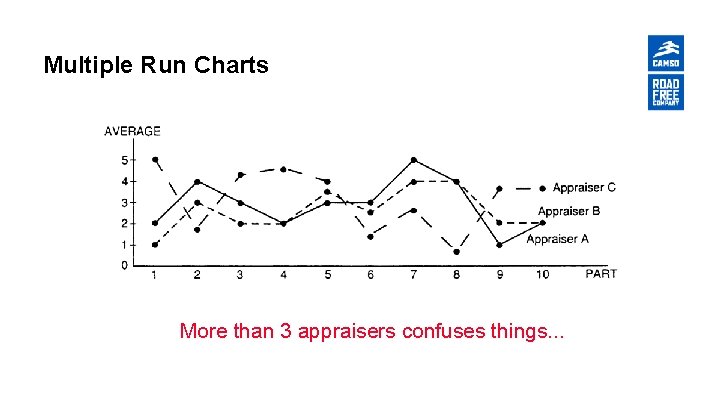 Multiple Run Charts More than 3 appraisers confuses things. . . 