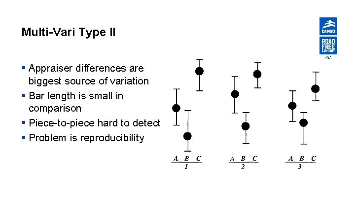 Multi-Vari Type II 103 § Appraiser differences are biggest source of variation § Bar