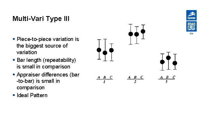 Multi-Vari Type III 104 § Piece-to-piece variation is the biggest source of variation §