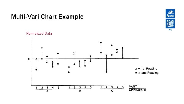 Multi-Vari Chart Example 105 Normalized Data 