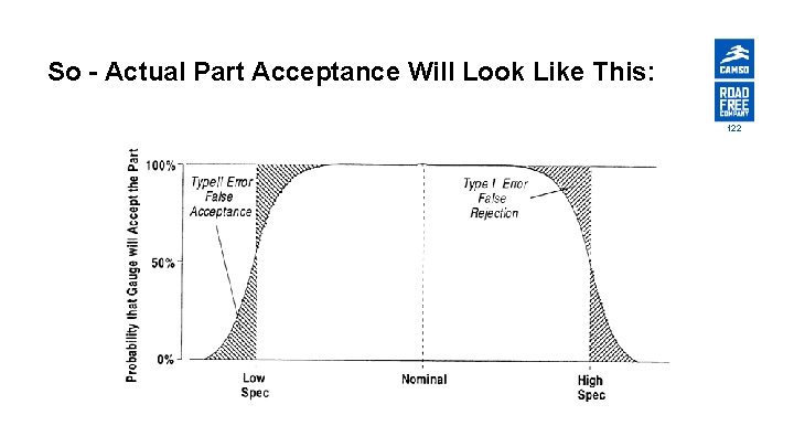 So - Actual Part Acceptance Will Look Like This: 122 