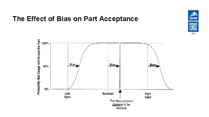 The Effect of Bias on Part Acceptance 123 