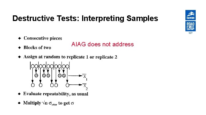 Destructive Tests: Interpreting Samples 127 AIAG does not address 