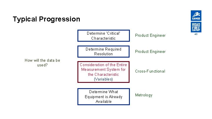 Typical Progression How will the data be used? Determine ‘Critical’ Characteristic Product Engineer Determine