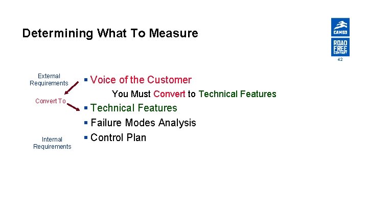 Determining What To Measure 42 External Requirements Convert To Internal Requirements § Voice of