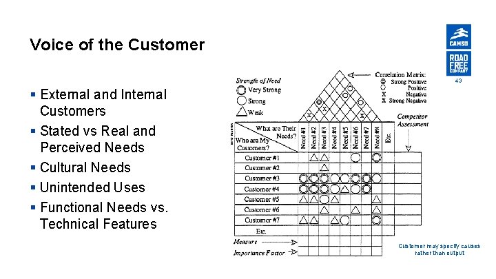 Voice of the Customer 43 § External and Internal Customers § Stated vs Real