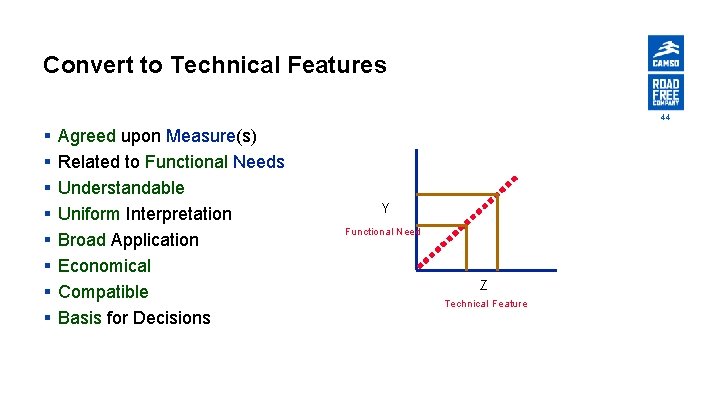 Convert to Technical Features 44 § § § § Agreed upon Measure(s) Related to