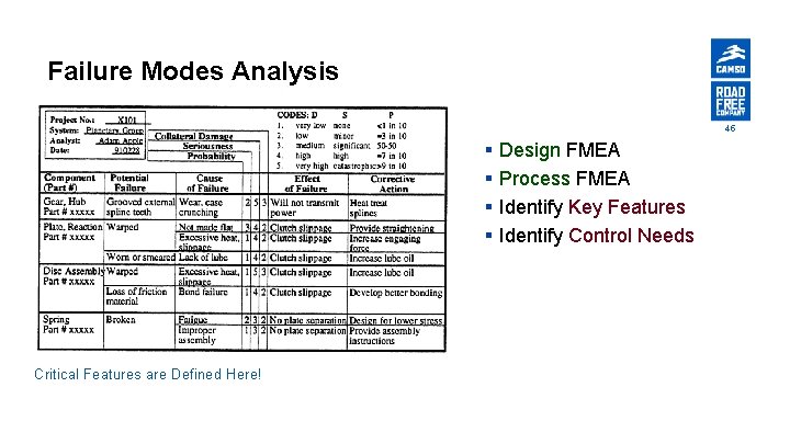 Failure Modes Analysis 45 § § Critical Features are Defined Here! Design FMEA Process