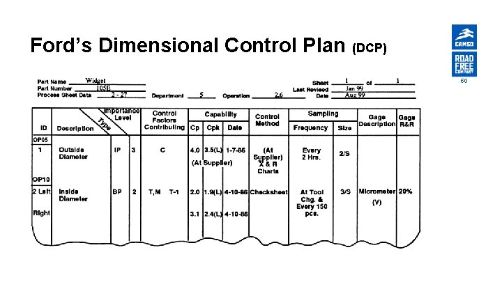 Ford’s Dimensional Control Plan (DCP) 50 