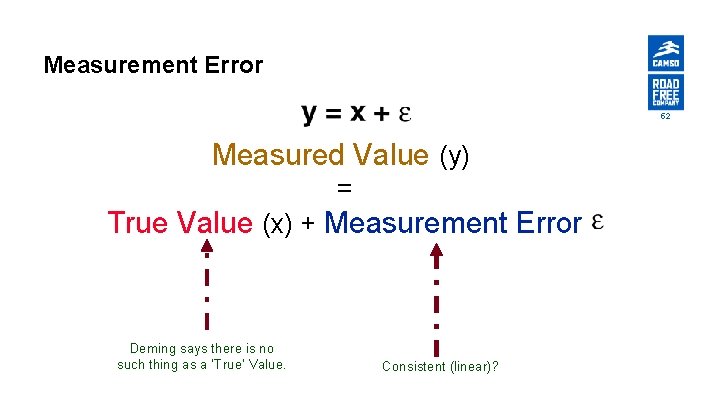 Measurement Error 52 Measured Value (y) = True Value (x) + Measurement Error Deming