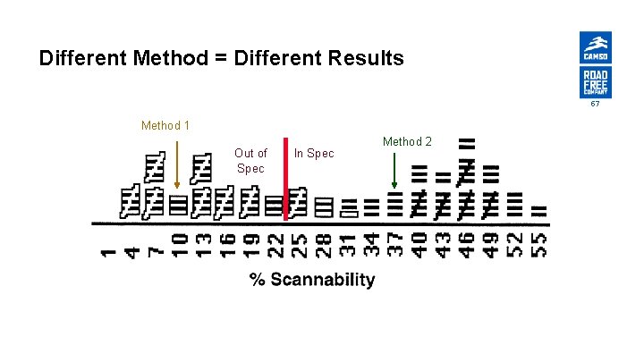 Different Method = Different Results 57 Method 1 Out of Spec In Spec Method