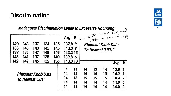 Discrimination 65 