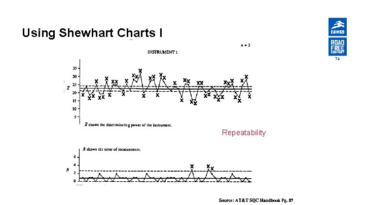 Using Shewhart Charts I 74 Repeatability 