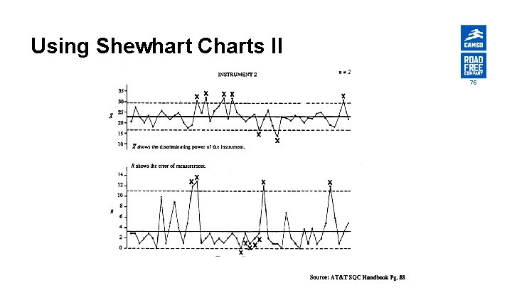 Using Shewhart Charts II 75 