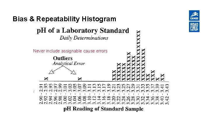 Bias & Repeatability Histogram Never include assignable cause errors 