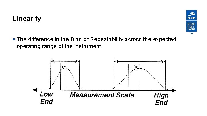 Linearity 79 § The difference in the Bias or Repeatability across the expected operating