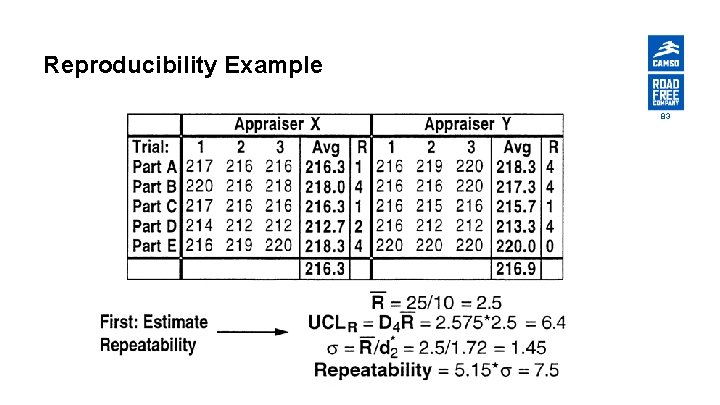 Reproducibility Example 83 