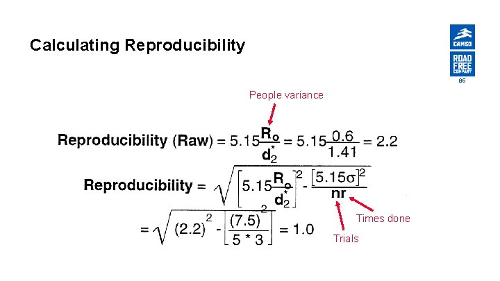 Calculating Reproducibility 85 People variance Times done Trials 