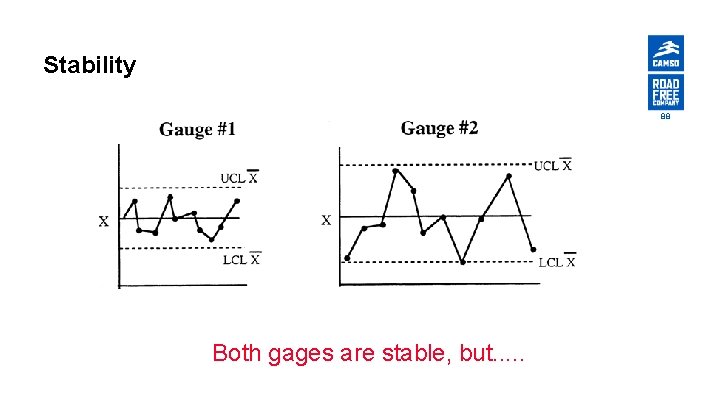 Stability 88 Both gages are stable, but. . . 