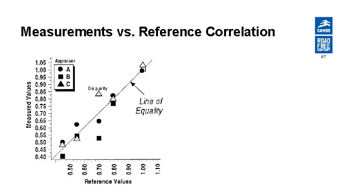 Measurements vs. Reference Correlation 97 Disparity 