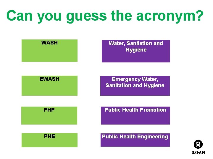 Can you guess the acronym? WASH Water, Sanitation and Hygiene EWASH Emergency Water, Sanitation