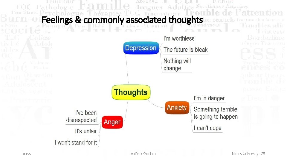 Feelings & commonly associated thoughts les. TCC Valérie Khodara Nimes University- 25 