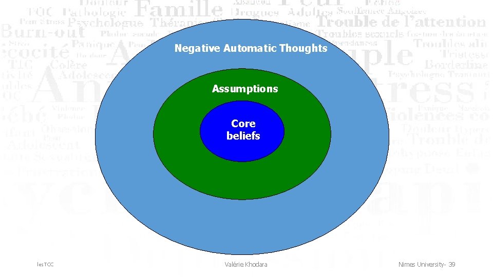 Negative Automatic Thoughts Assumptions Core beliefs les. TCC Valérie Khodara Nimes University- 39 