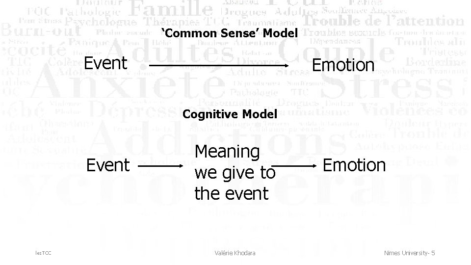 ‘Common Sense’ Model Event Emotion Cognitive Model Event les. TCC Meaning we give to