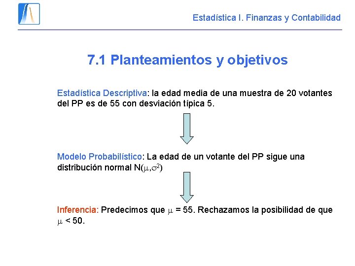 Estadística I. Finanzas y Contabilidad 7. 1 Planteamientos y objetivos Estadística Descriptiva: la edad