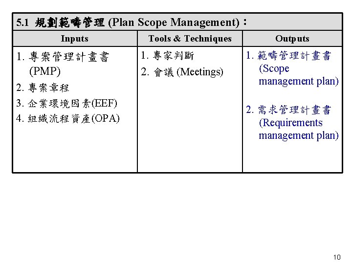 5. 1 規劃範疇管理 (Plan Scope Management)： Inputs 1. 專案管理計畫書 (PMP)　 2. 專案章程 3. 企業環境因素(EEF)