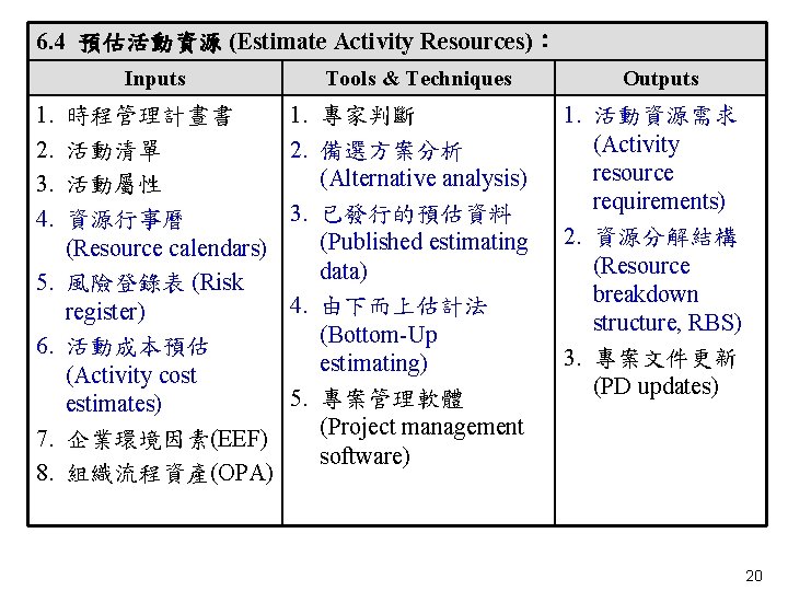 6. 4 預估活動資源 (Estimate Activity Resources)： Inputs 1. 2. 3. 4. 5. 6. 7.