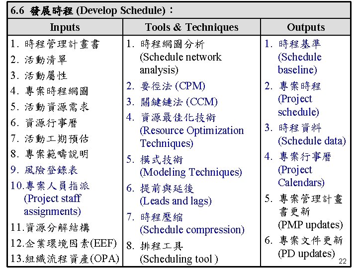 6. 6 發展時程 (Develop Schedule)： Inputs 1. 時程管理計晝書 2. 活動清單 3. 活動屬性 4. 專案時程網圖